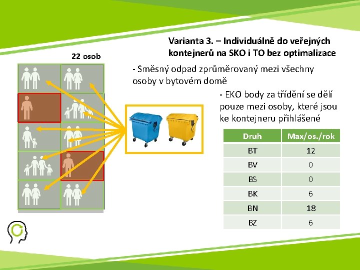 22 osob Varianta 3. – Individuálně do veřejných kontejnerů na SKO i TO bez