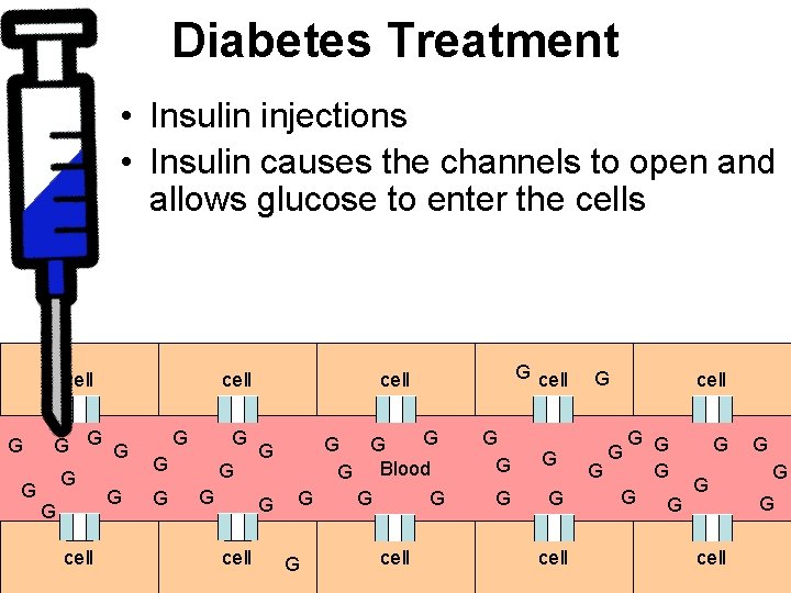 Diabetes Treatment • Insulin injections • Insulin causes the channels to open and allows