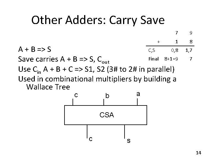 Other Adders: Carry Save + 7 9 1 8 A + B => S