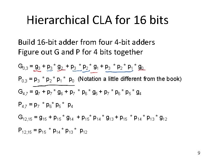 Hierarchical CLA for 16 bits Build 16 -bit adder from four 4 -bit adders