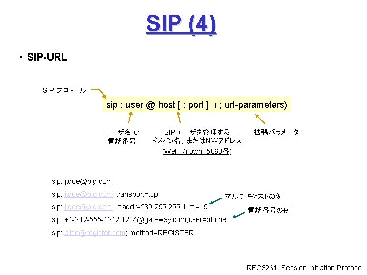 SIP (4) ・ SIP-URL SIP プロトコル sip : user @ host [ : port