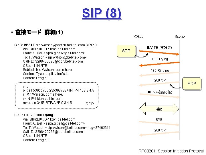 SIP (8) ・ 直接モード 詳細(1) C->S: INVITE sip: watson@boston. bell-tel. com SIP/2. 0 Via: