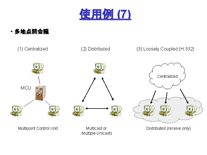 使用例 (7) • 多地点間会議 (1) Centralized (2) Distributed (3) Loosely Coupled (H. 332) Centralized