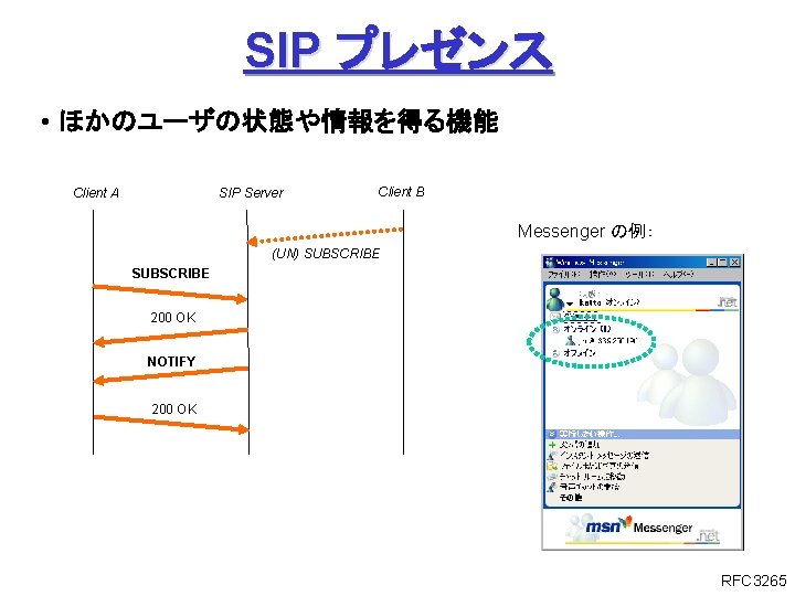 SIP プレゼンス • ほかのユーザの状態や情報を得る機能 Client A SIP Server Client B Messenger の例： (UN) SUBSCRIBE