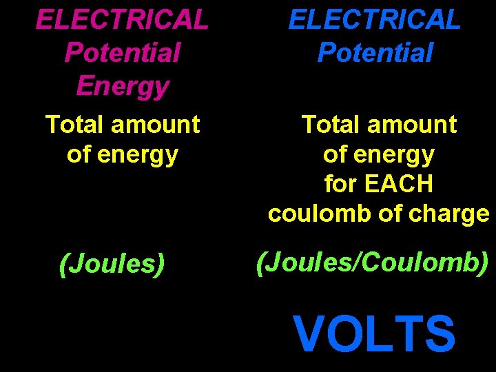 ELECTRICAL Potential Energy ELECTRICAL Potential Total amount of energy for EACH coulomb of charge