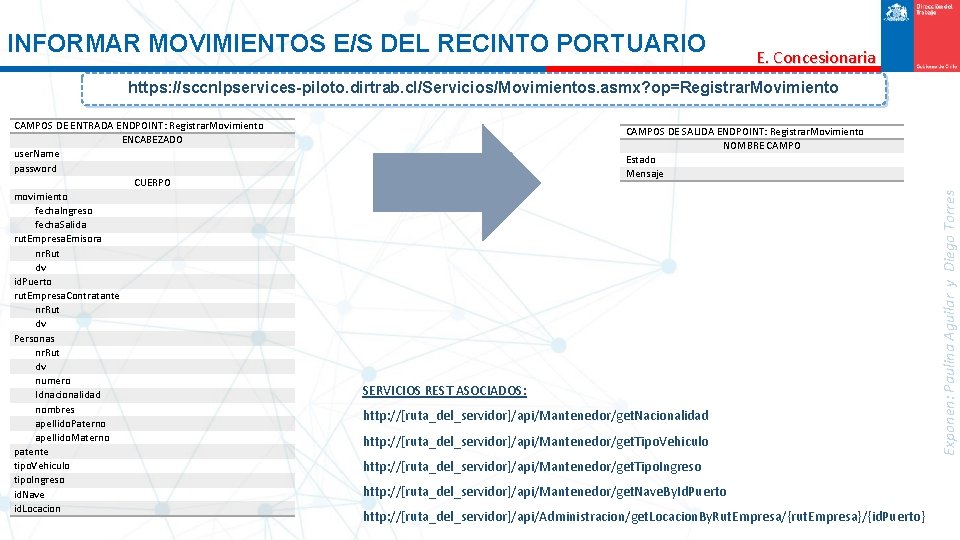 INFORMAR MOVIMIENTOS E/S DEL RECINTO PORTUARIO E. Concesionaria https: //sccnlpservices-piloto. dirtrab. cl/Servicios/Movimientos. asmx? op=Registrar.