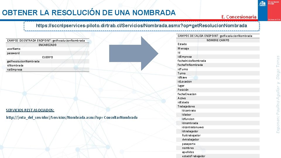 OBTENER LA RESOLUCIÓN DE UNA NOMBRADA E. Concesionaria CAMPOS DE ENTRADA ENDPOINT: get. Resolucion.