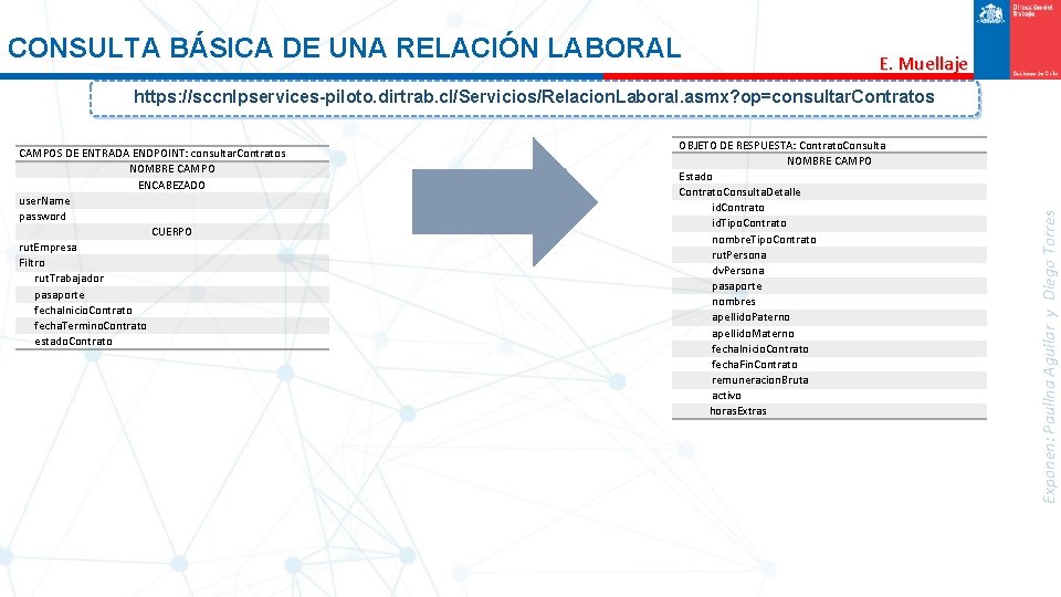 CONSULTA BÁSICA DE UNA RELACIÓN LABORAL E. Muellaje CAMPOS DE ENTRADA ENDPOINT: consultar. Contratos