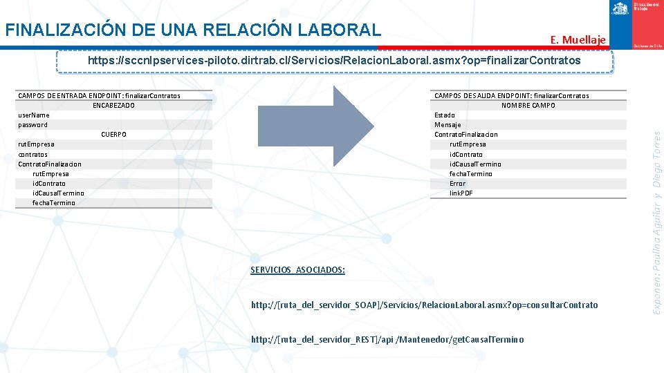 FINALIZACIÓN DE UNA RELACIÓN LABORAL E. Muellaje CAMPOS DE ENTRADA ENDPOINT: finalizar. Contratos ENCABEZADO