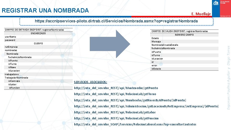 REGISTRAR UNA NOMBRADA E. Muellaje CAMPOS DE ENTRADA ENDPOINT: registrar. Nombradas ENCABEZADO user. Name