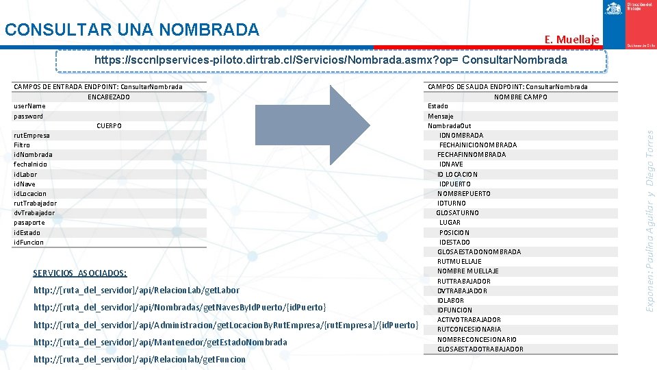 CONSULTAR UNA NOMBRADA E. Muellaje CAMPOS DE ENTRADA ENDPOINT: Consultar. Nombrada ENCABEZADO user. Name