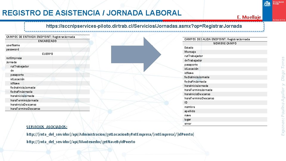 REGISTRO DE ASISTENCIA / JORNADA LABORAL E. Muellaje CAMPOS DE ENTRADA ENDPOINT: Registrar. Jornada