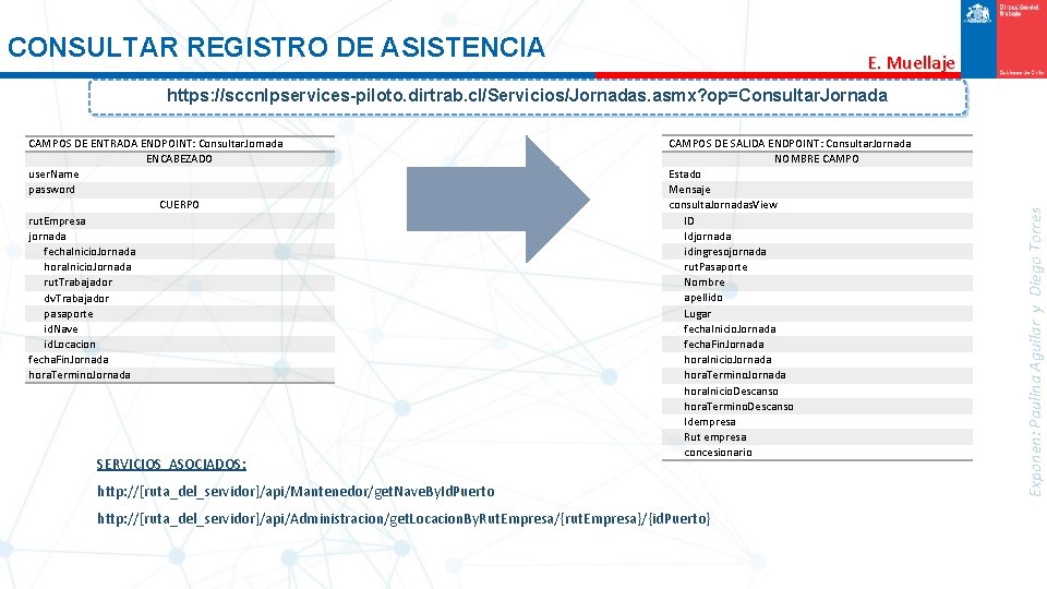 CONSULTAR REGISTRO DE ASISTENCIA E. Muellaje CAMPOS DE ENTRADA ENDPOINT: Consultar. Jornada ENCABEZADO user.