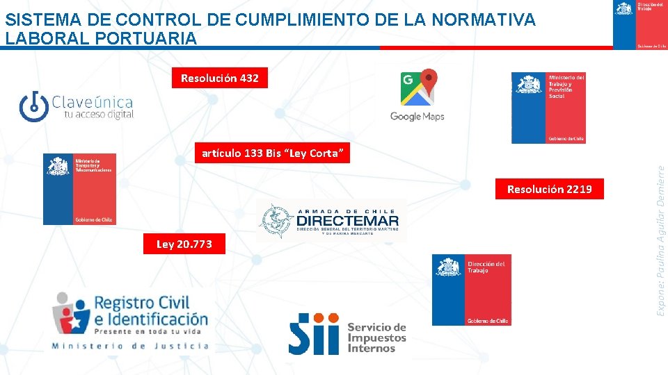 SISTEMA DE CONTROL DE CUMPLIMIENTO DE LA NORMATIVA LABORAL PORTUARIA Resolución 432 Resolución 2219