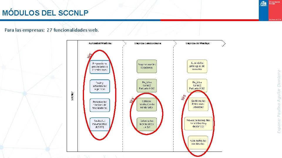MÓDULOS DEL SCCNLP Expone: Paulina Aguilar Demierre ws ws ws Para las empresas: 27