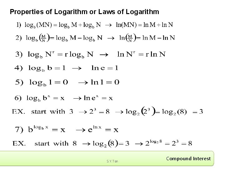 Properties of Logarithm or Laws of Logarithm S. Y. Tan Compound Interest 