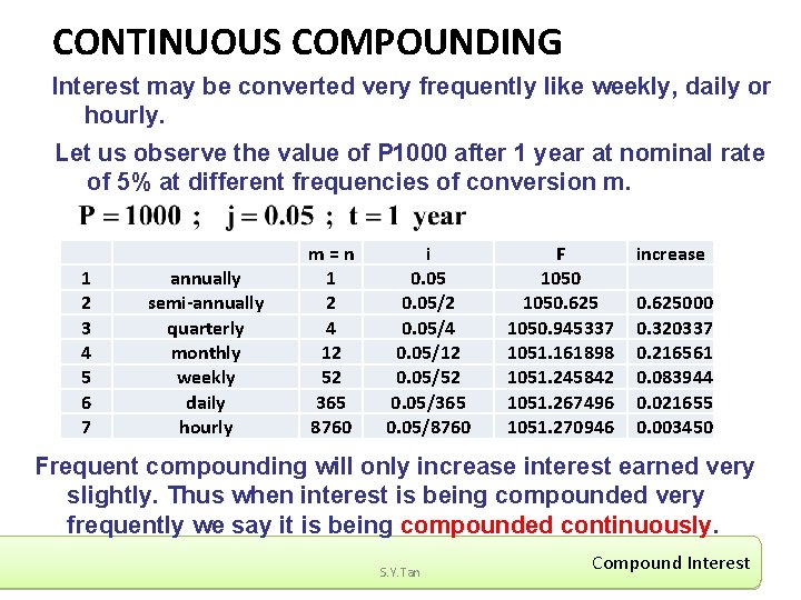 CONTINUOUS COMPOUNDING Interest may be converted very frequently like weekly, daily or hourly. Let