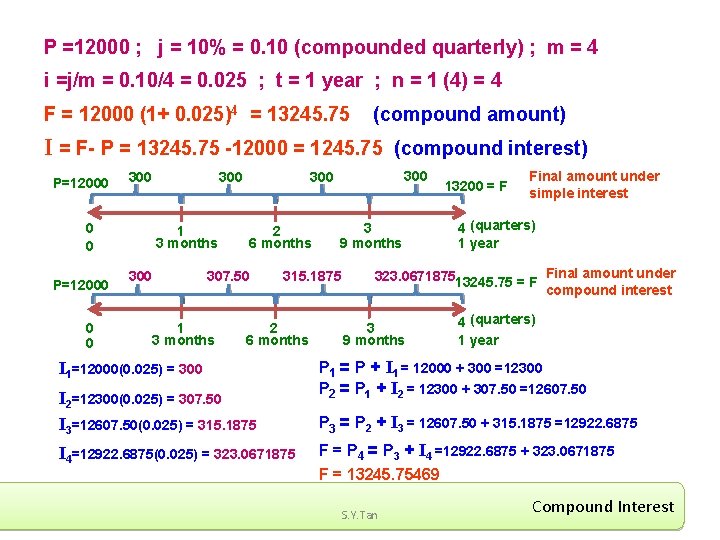 P =12000 ; j = 10% = 0. 10 (compounded quarterly) ; m =