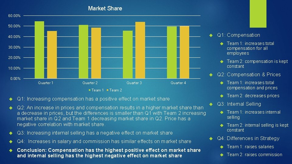 Market Share 60. 00% 50. 00% 40. 00% 30. 00% 20. 00% Q 1: