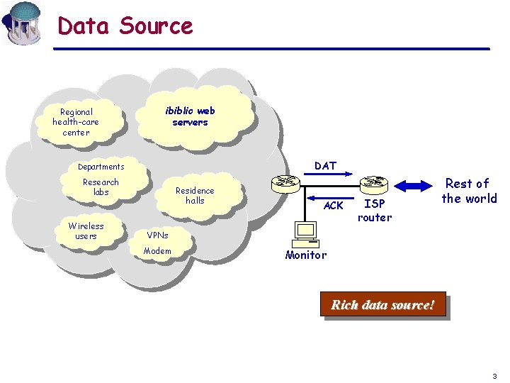 Data Source ibiblio web servers Regional health-care center Departments Research labs Wireless users UNC