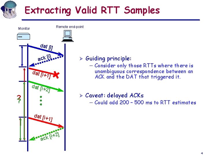 Extracting Valid RTT Samples Remote end-point Monitor dat [i] ack [i] Ø Guiding principle: