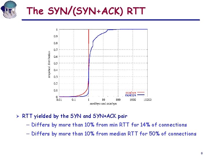 The SYN/(SYN+ACK) RTT Ø RTT yielded by the SYN and SYN+ACK pair - Differs