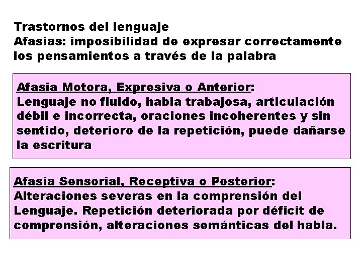 Trastornos del lenguaje Afasias: imposibilidad de expresar correctamente los pensamientos a través de la