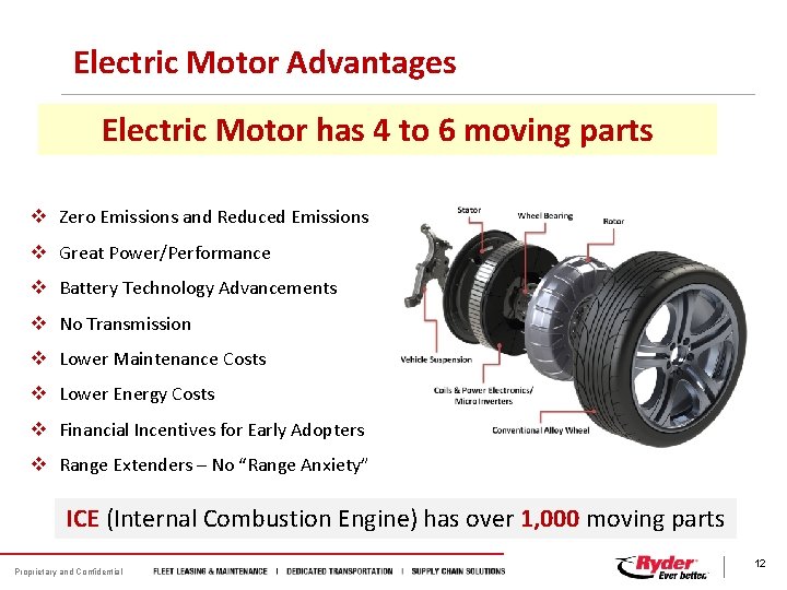 Electric Motor Advantages Electric Motor has 4 to 6 moving parts v Zero Emissions