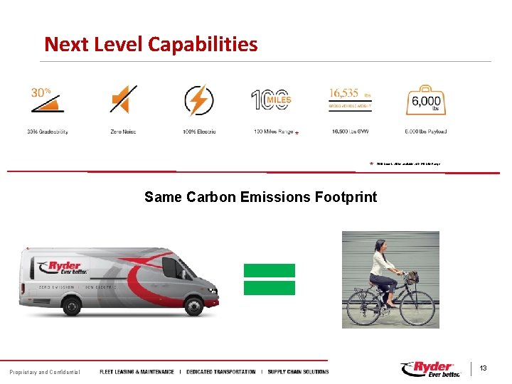 Next Level Capabilities * * 2018 Models will be available with 140 Mile Range