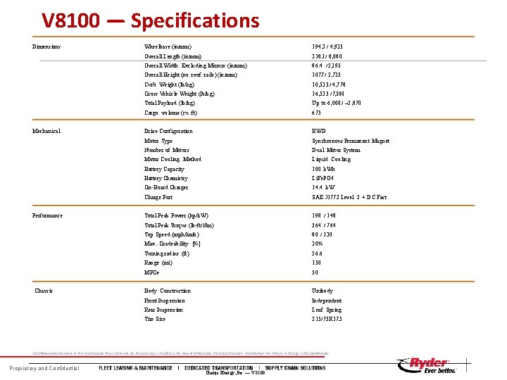 V 8100 — Specifications Dimensions Mechanical Performance Chassis Wheelbase (in/mm) 194. 3 / 4,