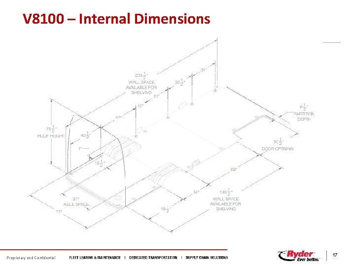 V 8100 – Internal Dimensions Proprietary and Confidential 17 