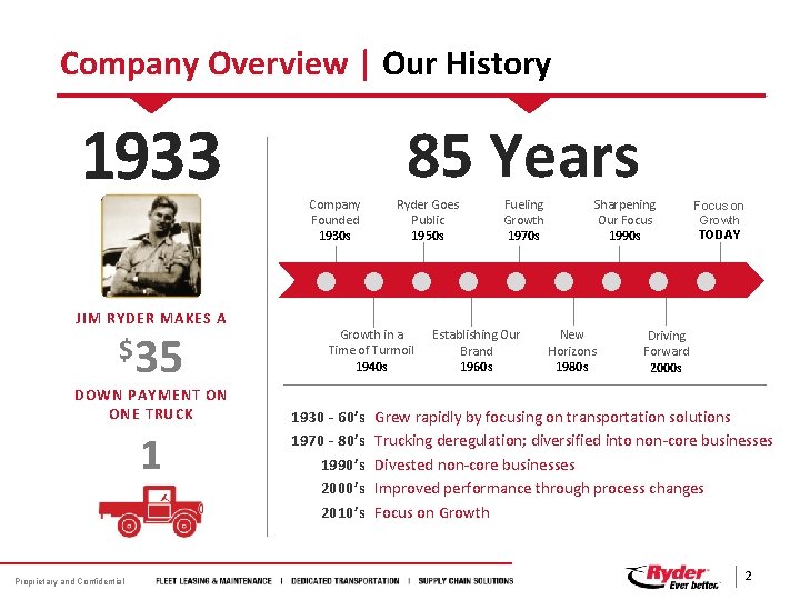 Company Overview | Our History 1933 85 Years Company Founded 1930 s Ryder Goes