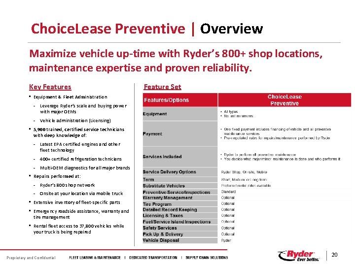 Choice. Lease Preventive | Overview Maximize vehicle up-time with Ryder’s 800+ shop locations, maintenance