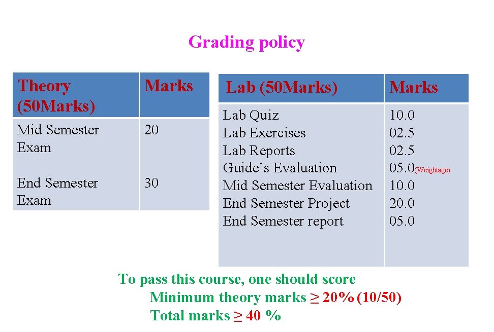 Grading policy Theory (50 Marks) Marks Mid Semester Exam 20 End Semester Exam 30 Grading policy Theory (50 Marks) Marks Mid Semester Exam 20 End Semester Exam 30