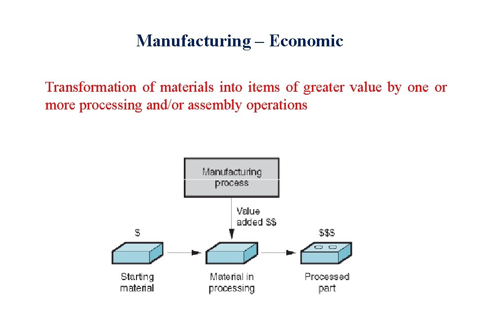 Manufacturing – Economic Transformation of materials into items of greater value by one or Manufacturing – Economic Transformation of materials into items of greater value by one or