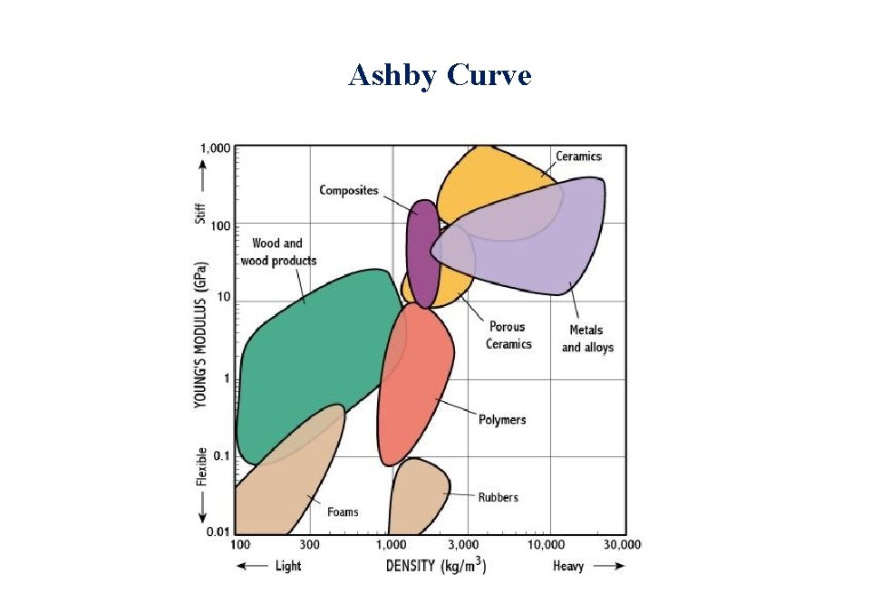 Ashby Curve Ashby Curve