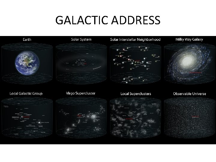 GALACTIC ADDRESS 