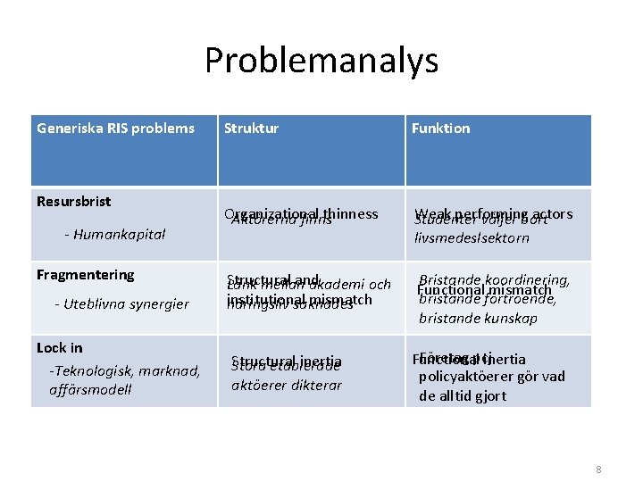 Problemanalys Generiska RIS problems Resursbrist - Humankapital Fragmentering - Uteblivna synergier Lock in -Teknologisk,