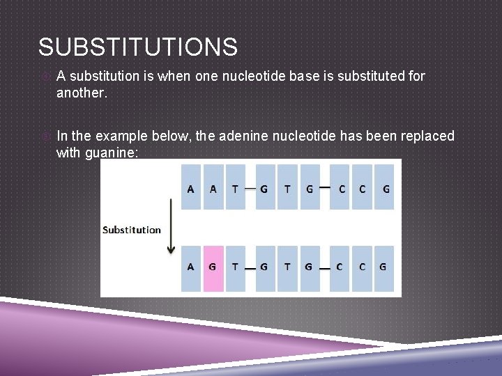 SUBSTITUTIONS A substitution is when one nucleotide base is substituted for another. In the