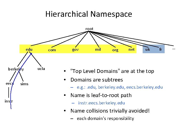 Hierarchical Namespace root edu berkeley eecs instr sims com ucla gov mil org net