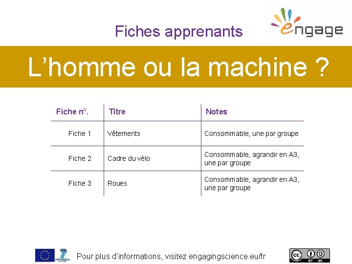 Fiches apprenants L’homme ou la machine ? Fiche n°. Titre Notes Fiche 1 Vêtements