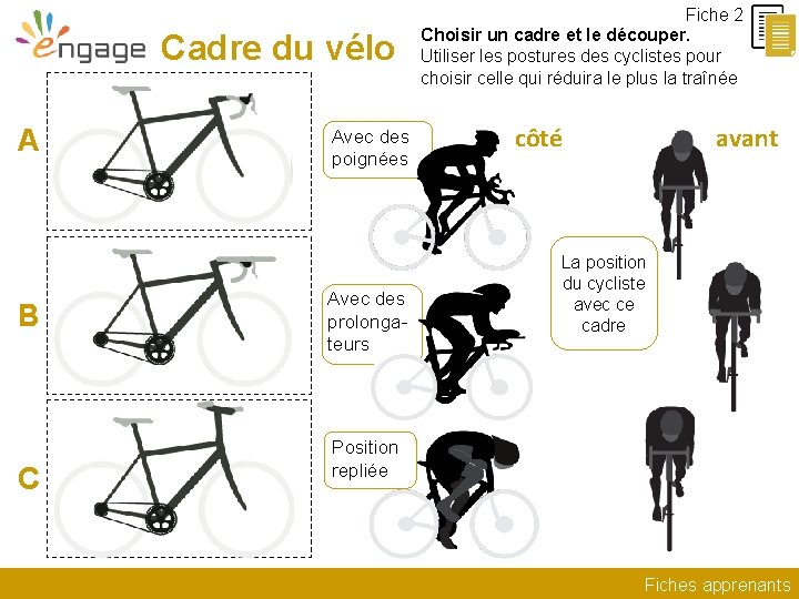 Cadre du vélo A B C Avec des poignées Avec des prolongateurs Fiche 2