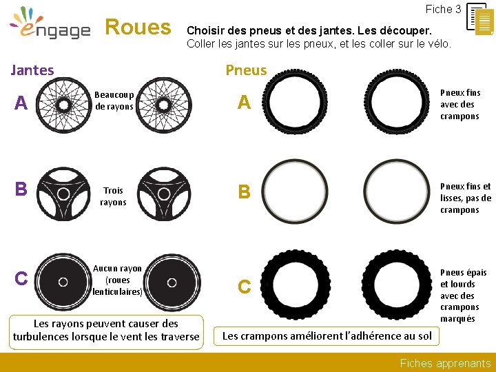 Roues Fiche 3 Choisir des pneus et des jantes. Les découper. Coller les jantes