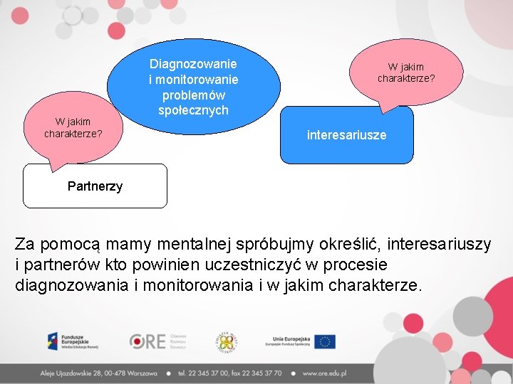 W jakim charakterze? Diagnozowanie i monitorowanie problemów społecznych W jakim charakterze? interesariusze Partnerzy Za