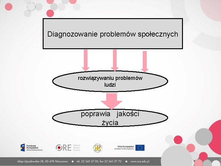 Diagnozowanie problemów społecznych rozwiązywaniu problemów ludzi poprawia jakości życia 
