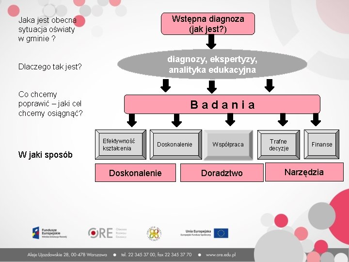 Wstępna diagnoza (jak jest? ) Jaka jest obecna sytuacja oświaty w gminie ? diagnozy,