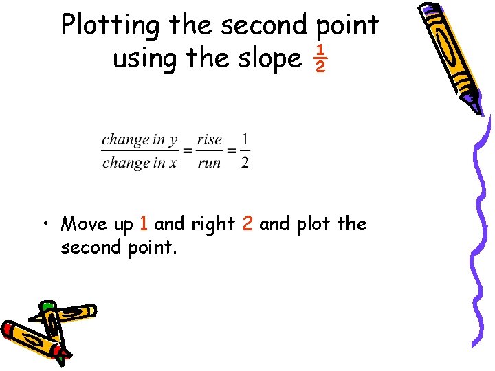 Plotting the second point using the slope ½ • Move up 1 and right