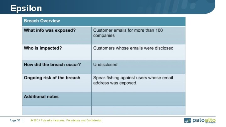 Epsilon Page 36 | © 2011 Palo Alto Networks. Proprietary and Confidential. 