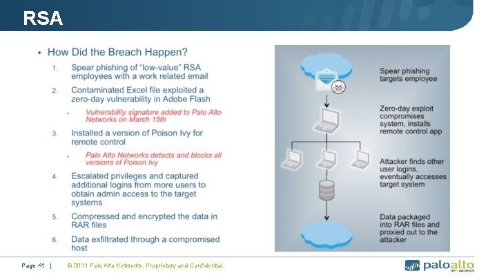 RSA Page 41 | © 2011 Palo Alto Networks. Proprietary and Confidential. 