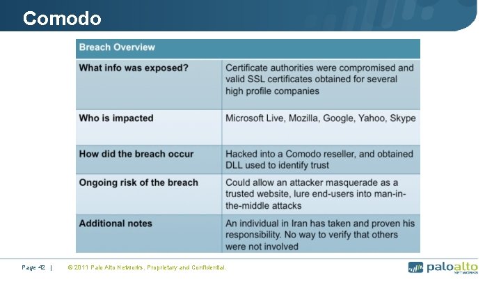 Comodo Page 42 | © 2011 Palo Alto Networks. Proprietary and Confidential. 